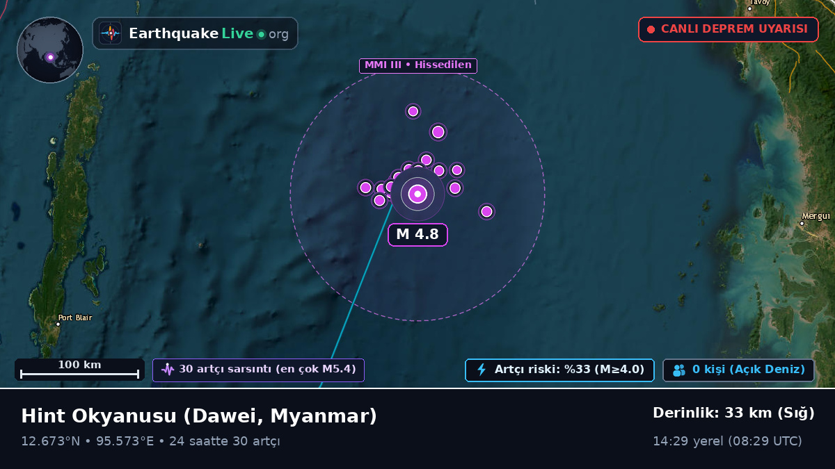 Hint Okyanusu (Myanmar)