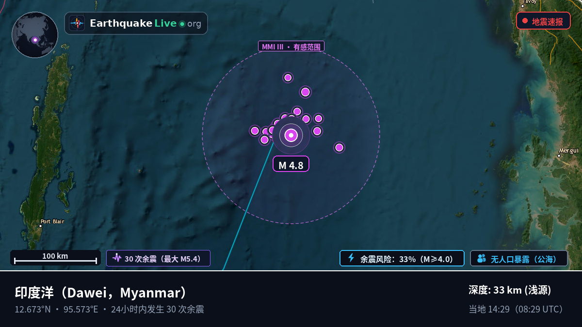印度洋 (Myanmar)