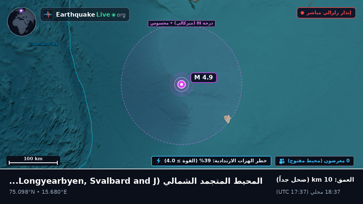 المحيط المتجمد الشمالي (Svalbard and Jan Mayen Islands)