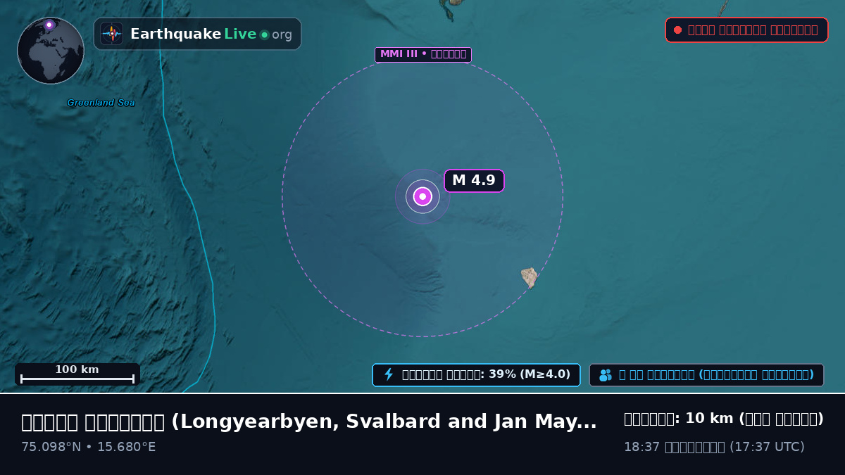 উত্তর মহাসাগর (Svalbard and Jan Mayen Islands)