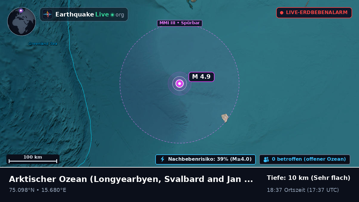 Arktischer Ozean (Svalbard and Jan Mayen Islands)