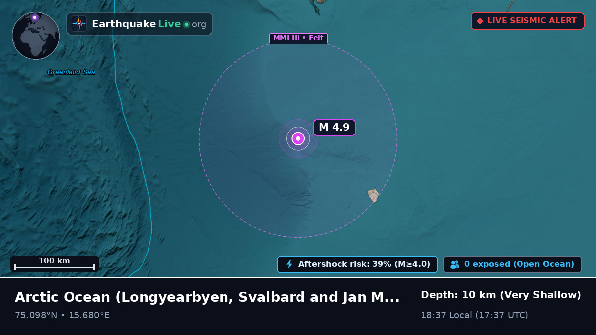 Arctic Ocean (Svalbard and Jan Mayen Islands)
