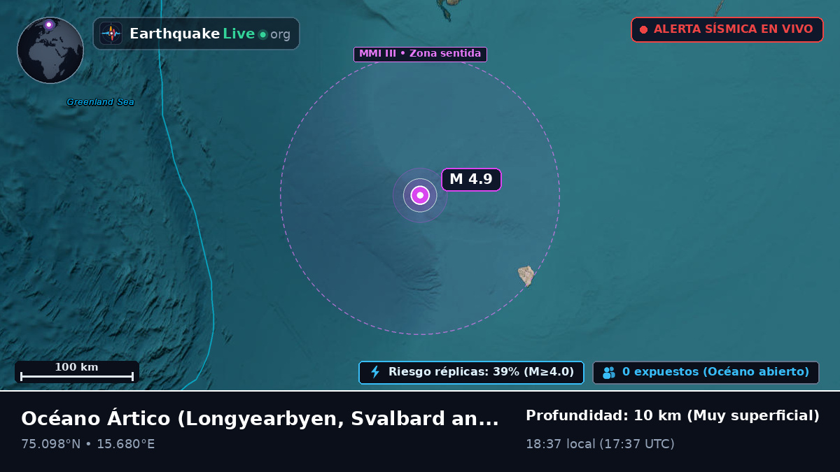 Océano Ártico (Svalbard and Jan Mayen Islands)