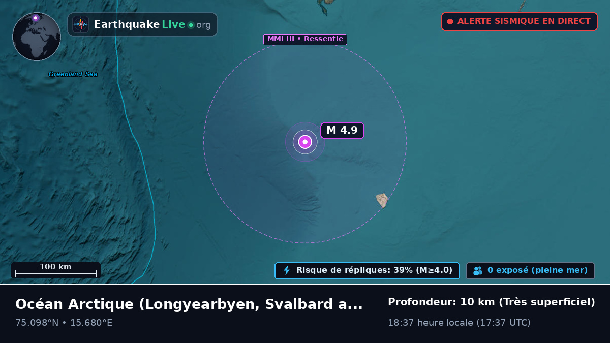 Océan Arctique (Svalbard and Jan Mayen Islands)