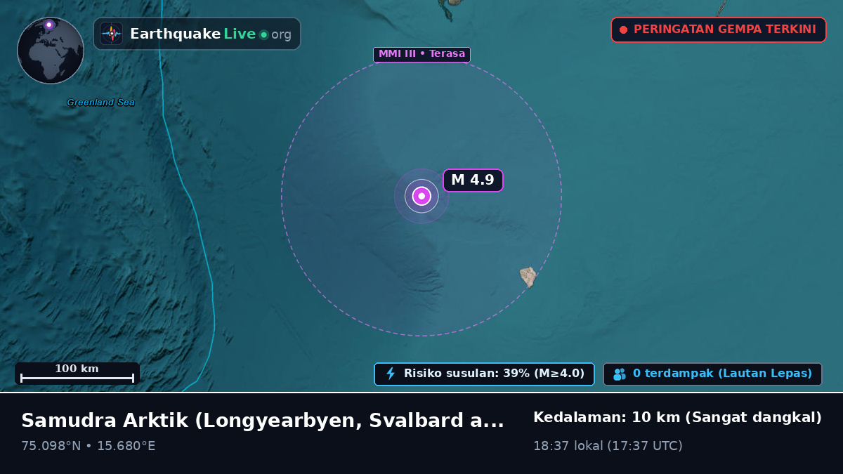 Samudra Arktik (Svalbard and Jan Mayen Islands)