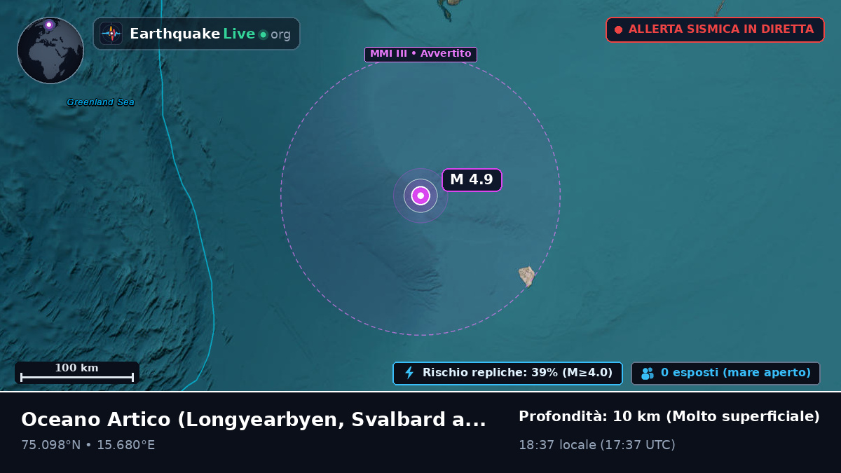 Oceano Artico (Svalbard and Jan Mayen Islands)