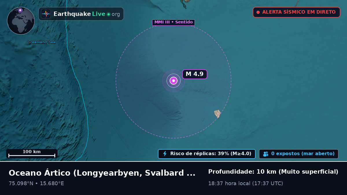 Oceano Ártico (Svalbard and Jan Mayen Islands)