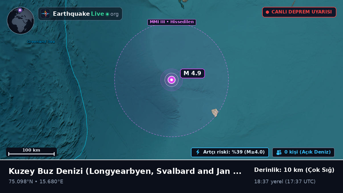 Kuzey Buz Denizi (Svalbard and Jan Mayen Islands)