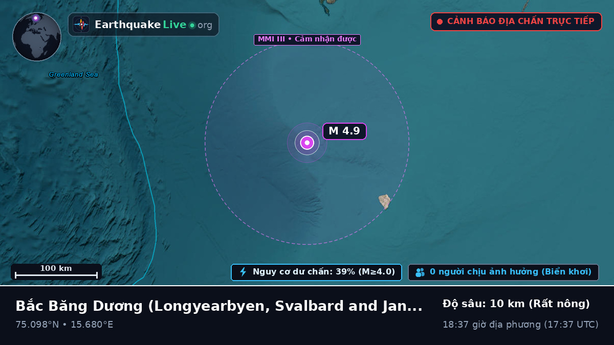 Bắc Băng Dương (Svalbard and Jan Mayen Islands)