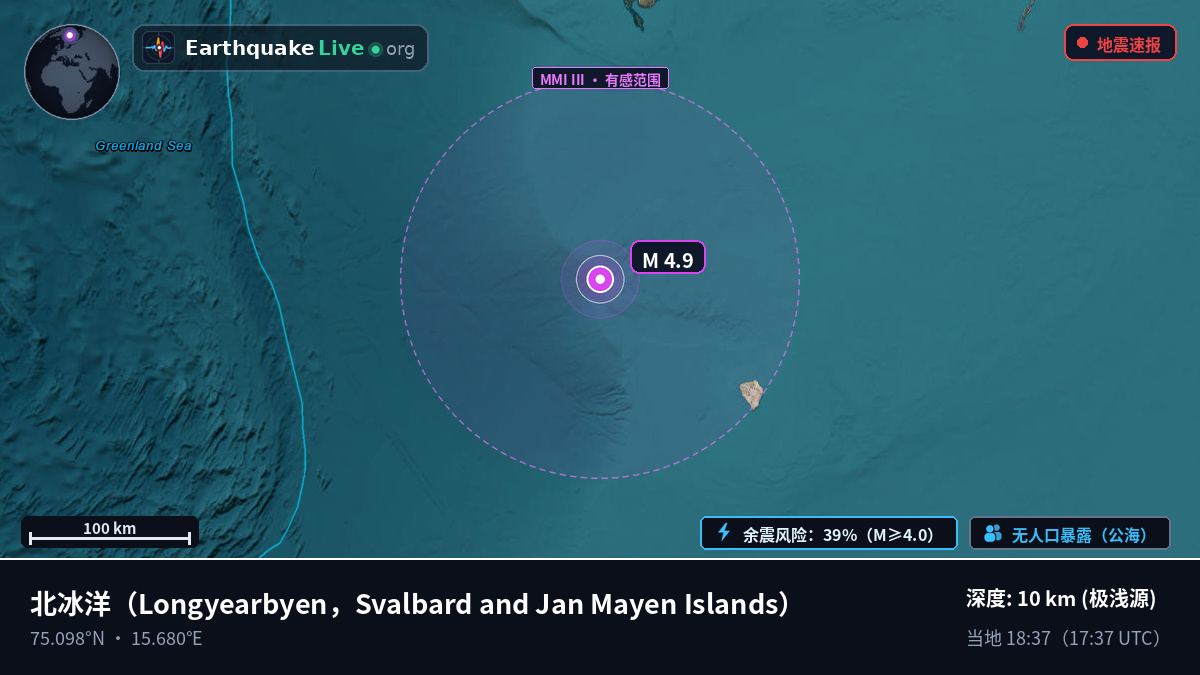 北冰洋 (Svalbard and Jan Mayen Islands)