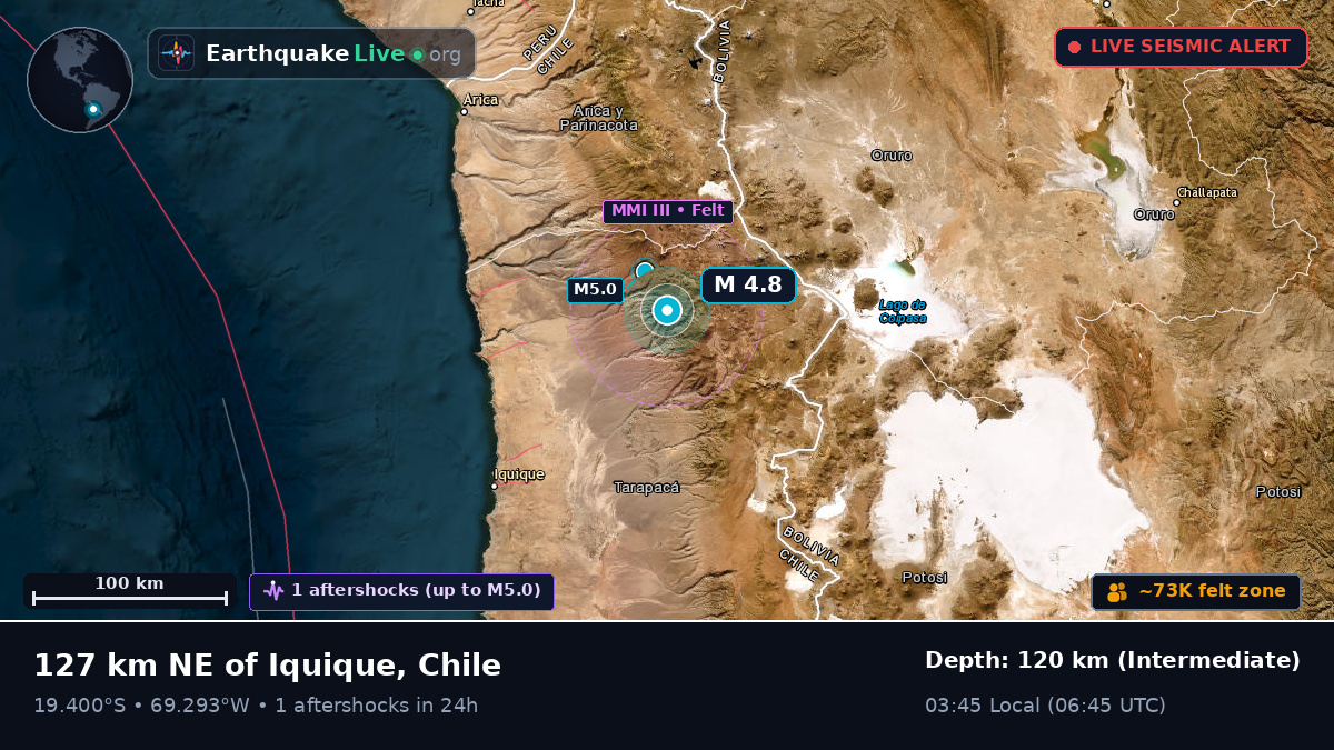 Tarapacá, Chile