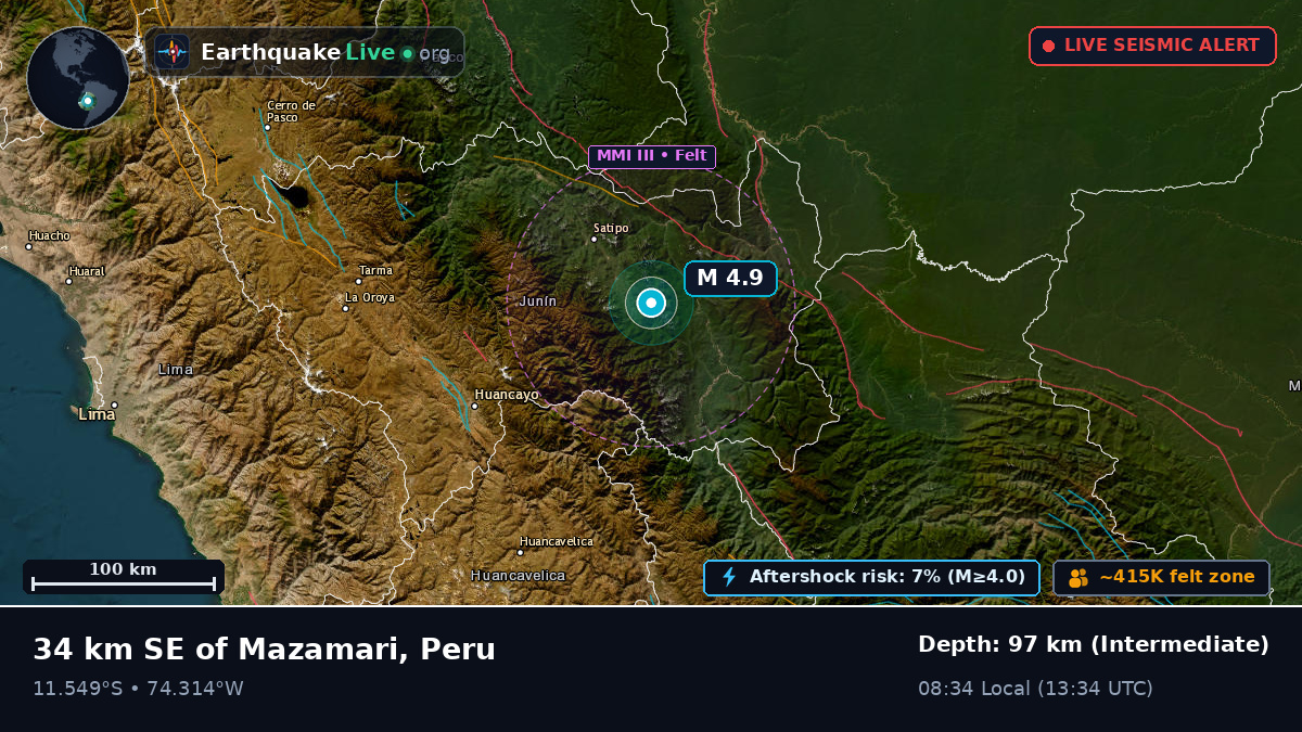 Junín, Peru