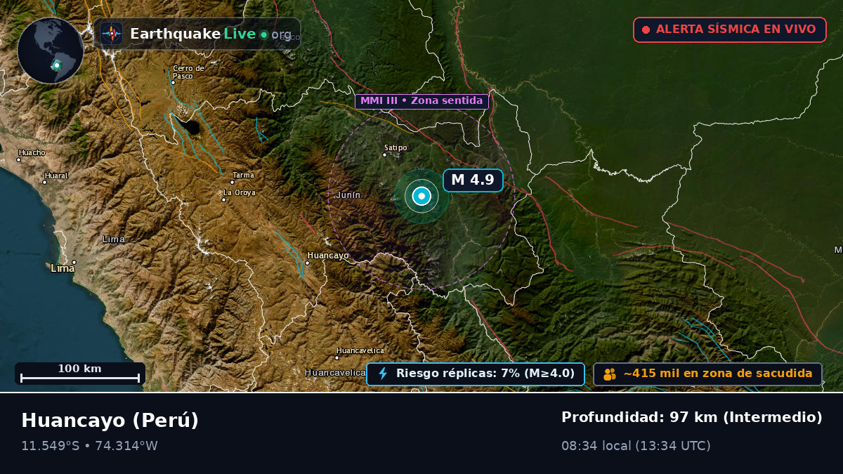 Junín, Perú