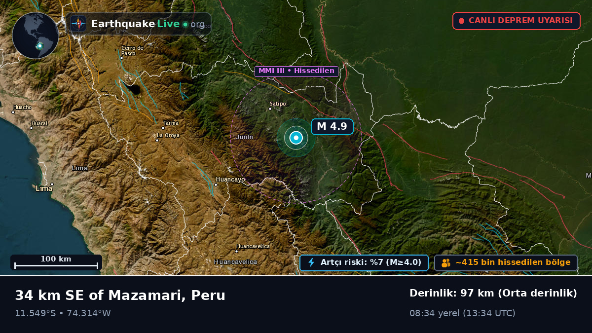 Junín, Peru