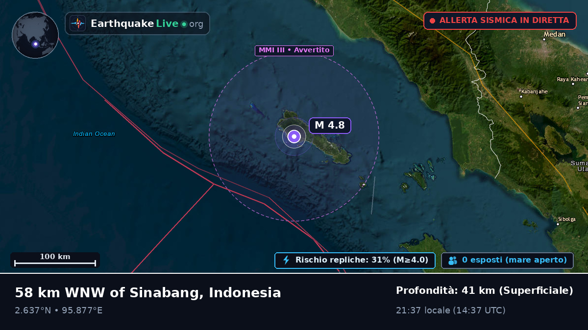 Oceano Indiano (Indonesia)