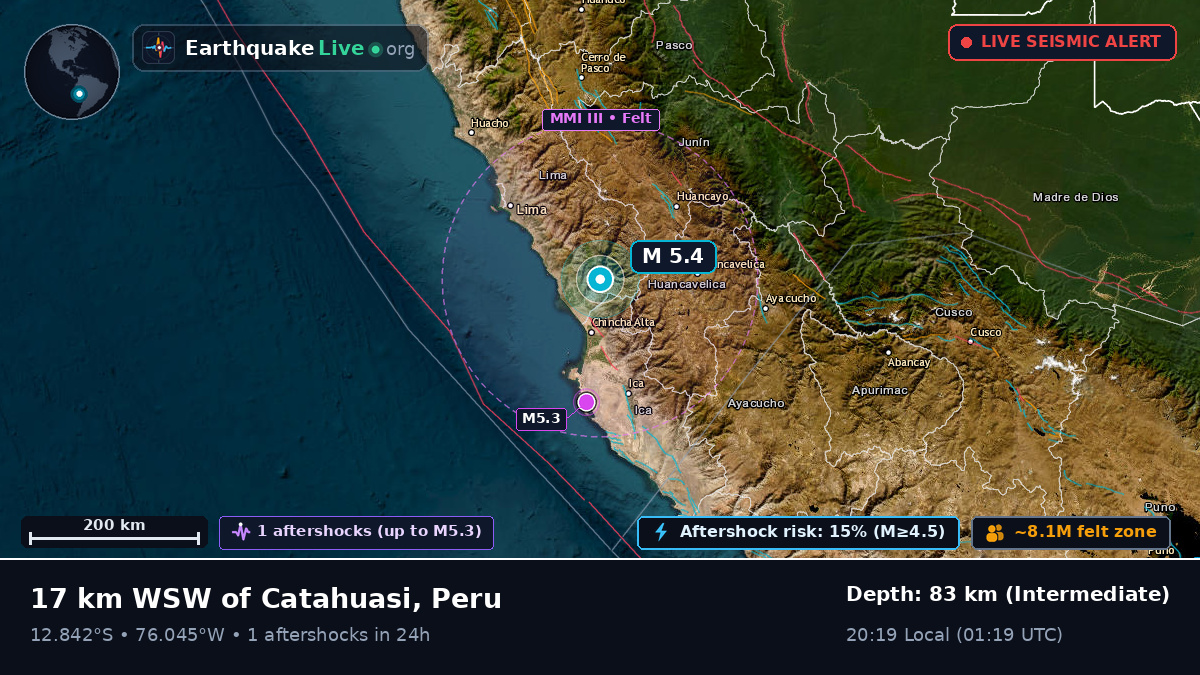 Ica, Peru