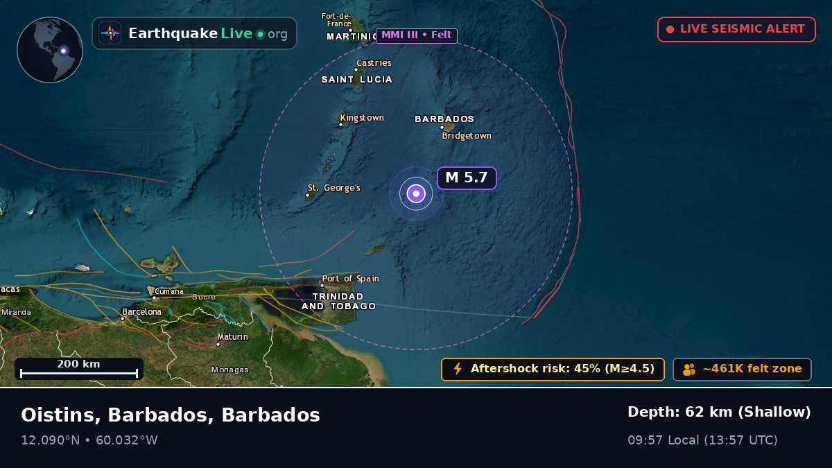 Caribbean Sea (Barbados)