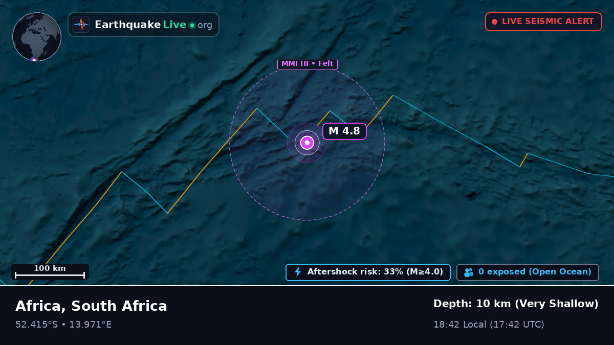 South Atlantic Ocean (South Africa)