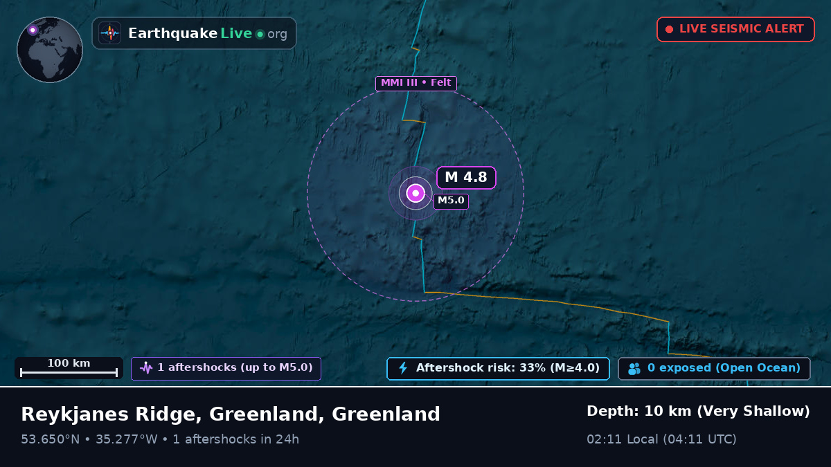 North Atlantic Ocean (Greenland)