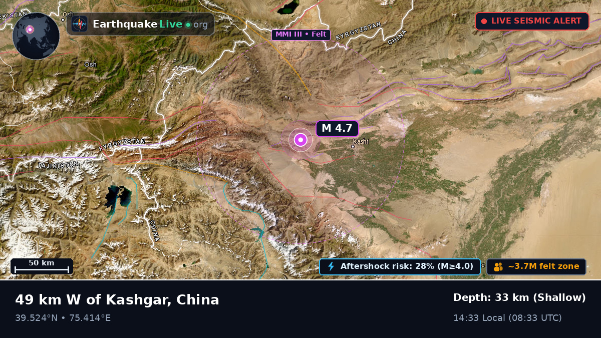 Xinjiang Uygur, China