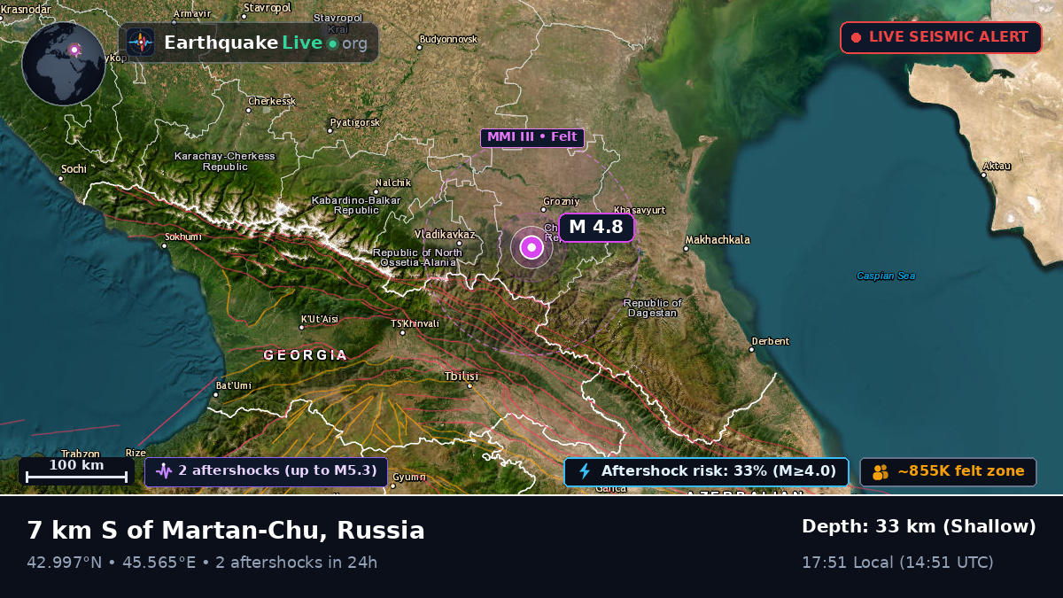 Chechnya, Russia