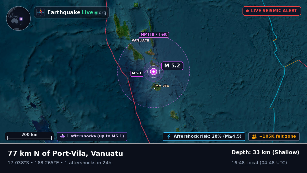 Off the coast of Port Vila, Vanuatu
