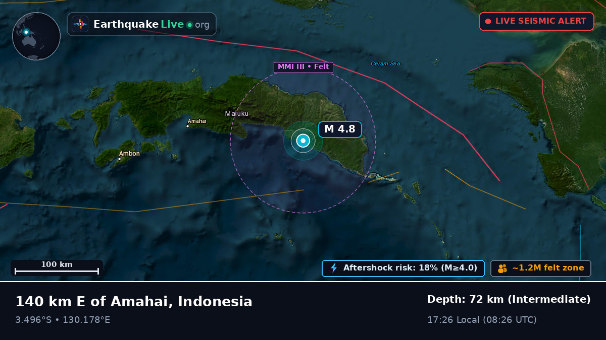 Maluku, Indonesia