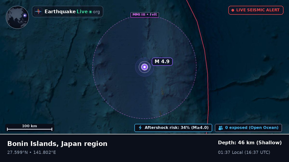 North Pacific Ocean (Japan)