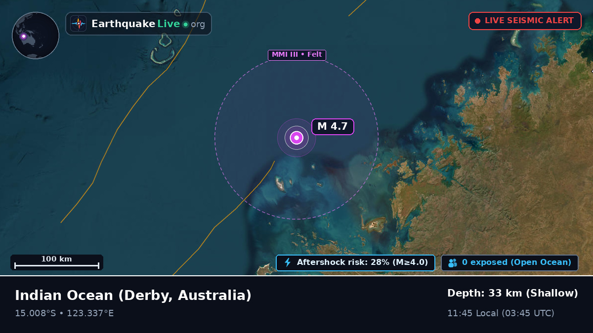 Indian Ocean (Australia)