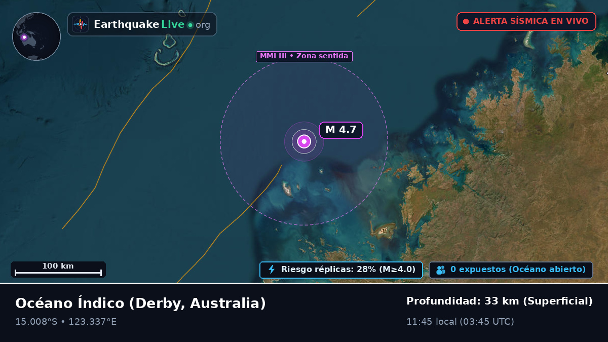 Océano Índico (Australia)