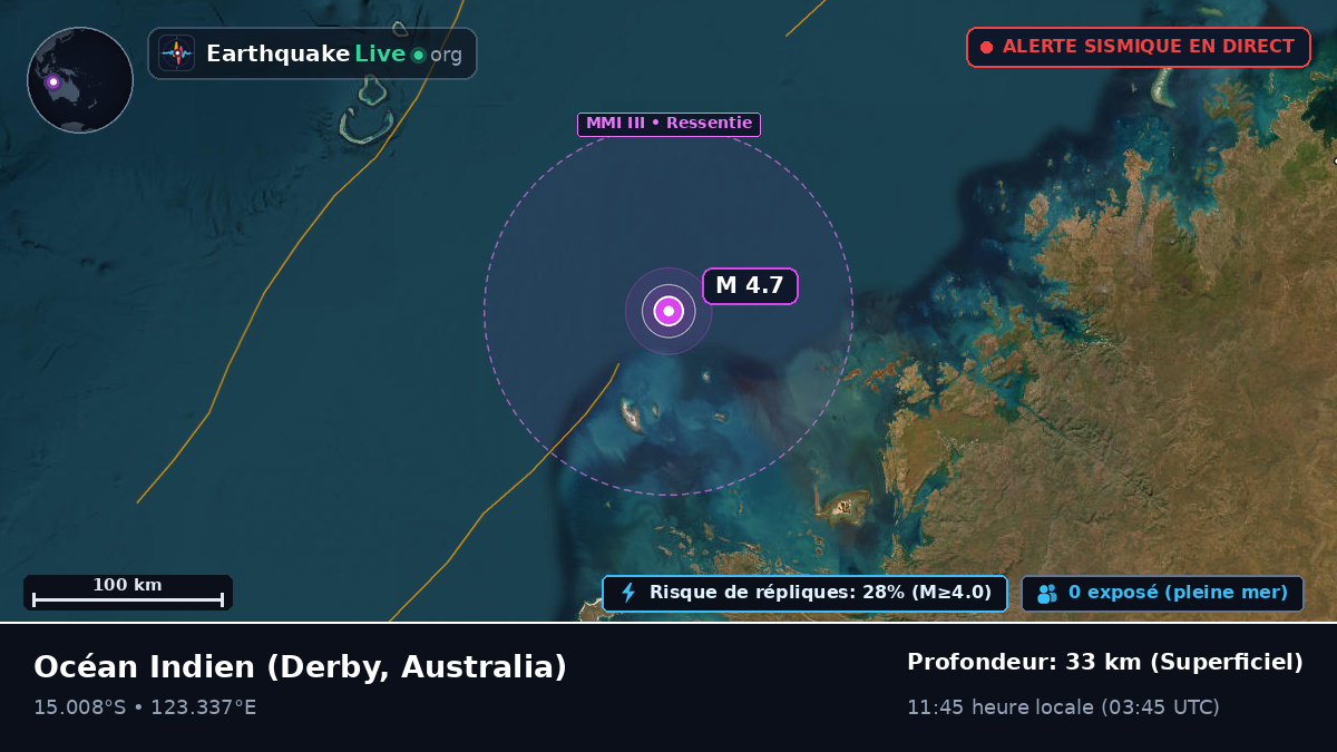 Océan Indien (Australia)