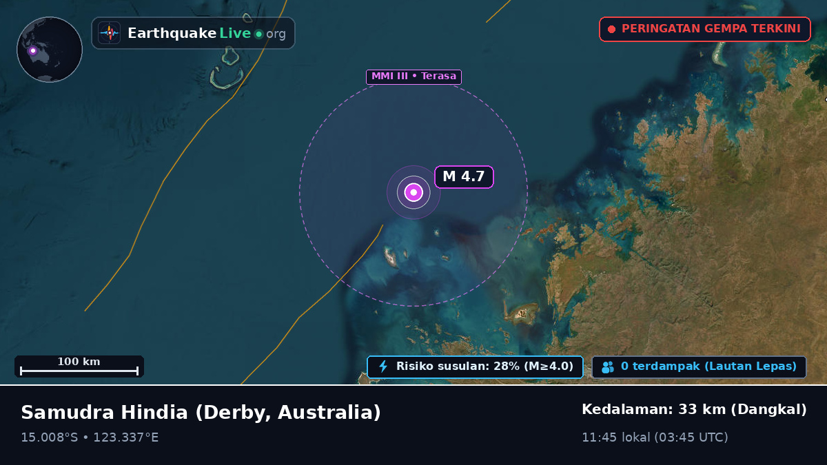 Samudra Hindia (Australia)