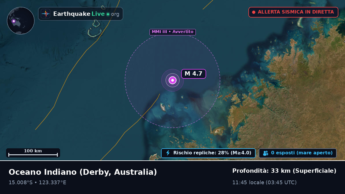 Oceano Indiano (Australia)