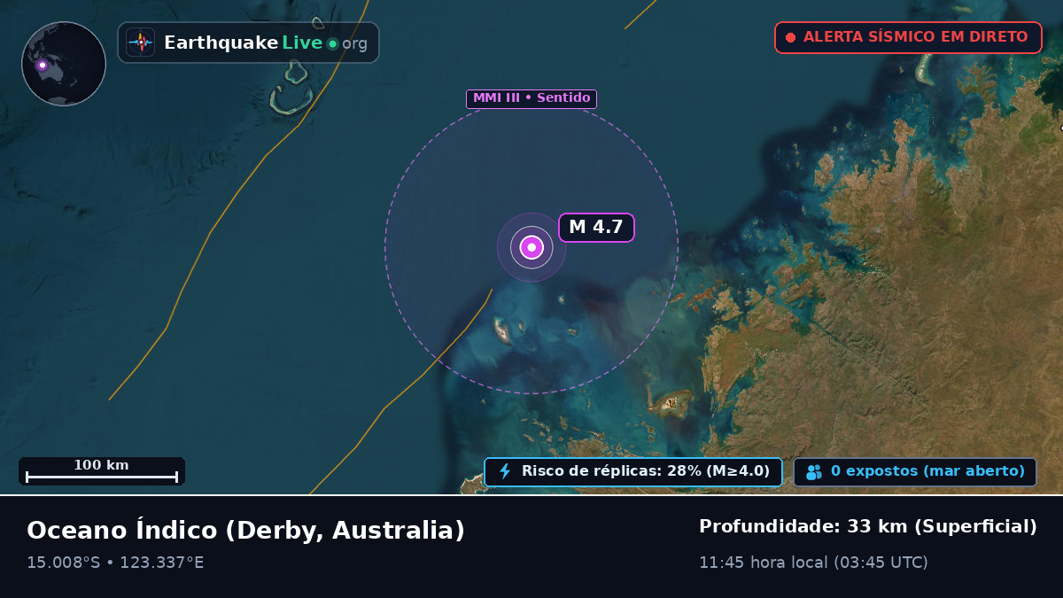 Oceano Índico (Australia)