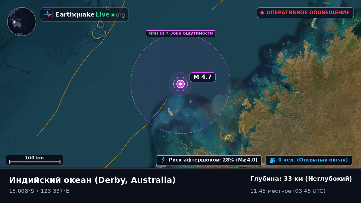 Индийский океан (Australia)