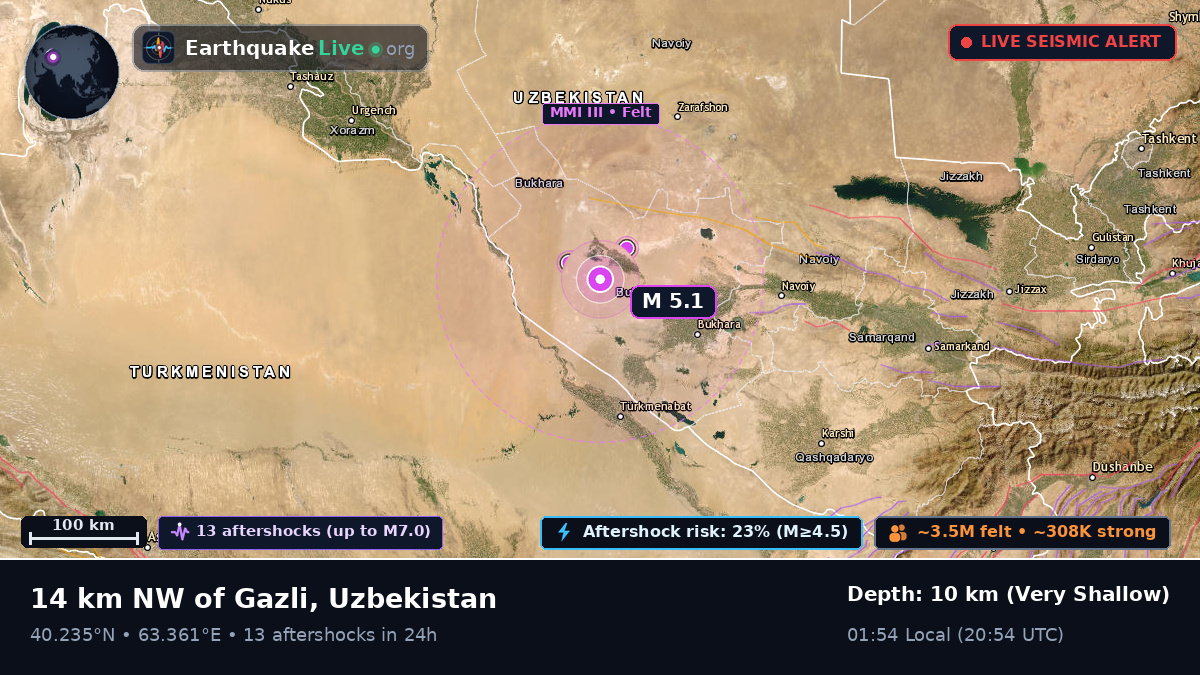 Bukhoro, Uzbekistan