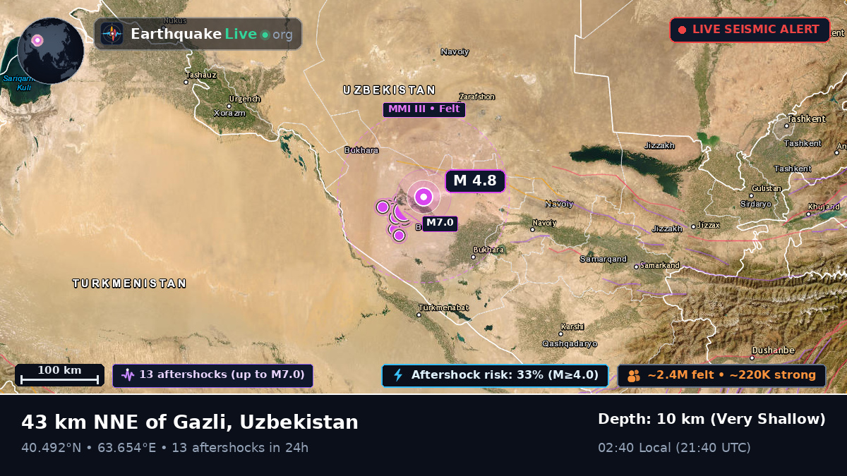 Bukhoro, Uzbekistan