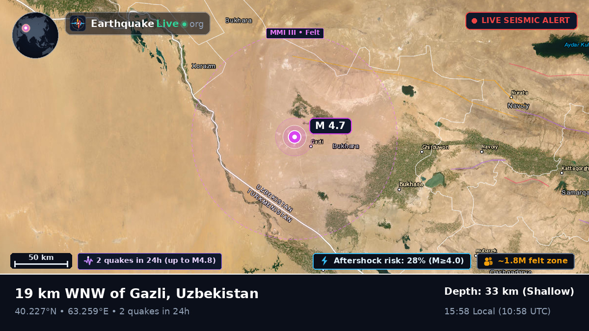 Bukhoro, Uzbekistan