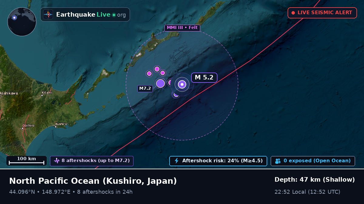 North Pacific Ocean (Japan)