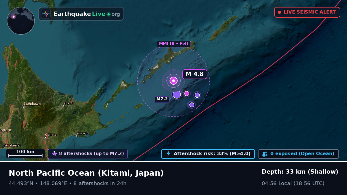 North Pacific Ocean (Japan)