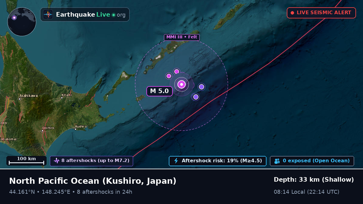 North Pacific Ocean (Japan)