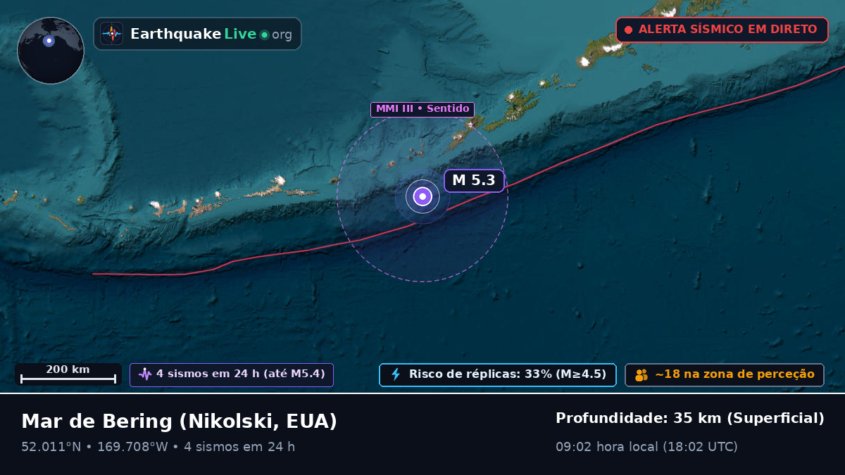 Mar de Bering (EUA)