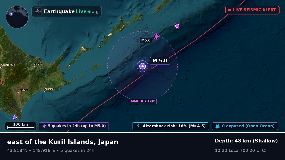 North Pacific Ocean (Japan)