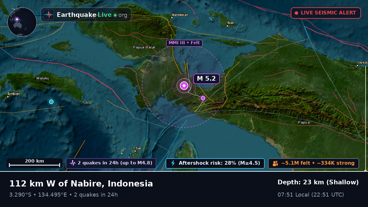Papua, Indonesia