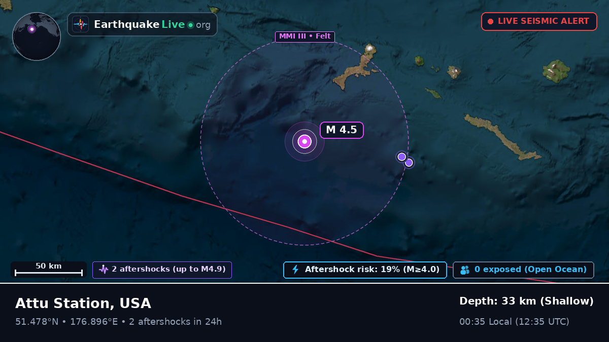 Aleutian Islands (USA)