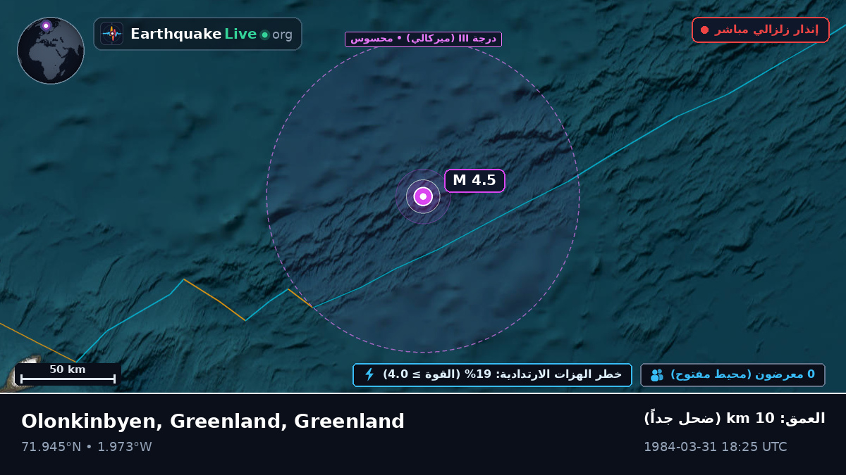 المحيط المتجمد الشمالي (Greenland)