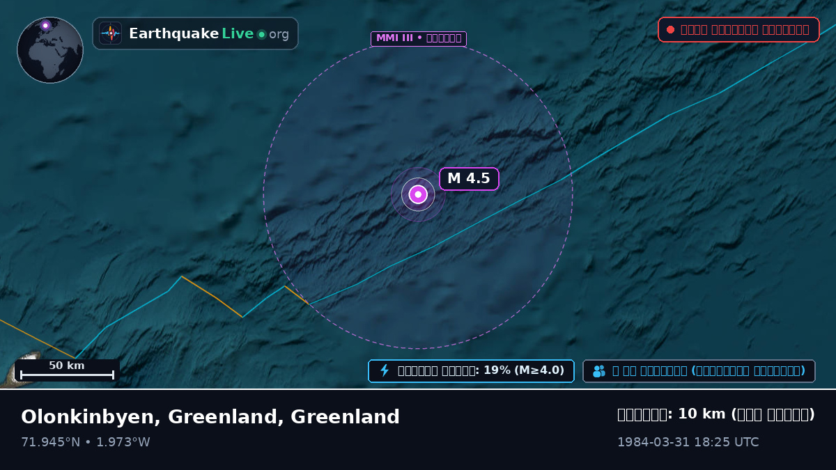 উত্তর মহাসাগর (Greenland)