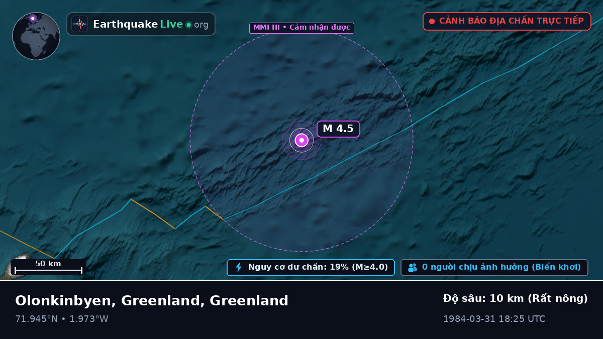 Bắc Băng Dương (Greenland)