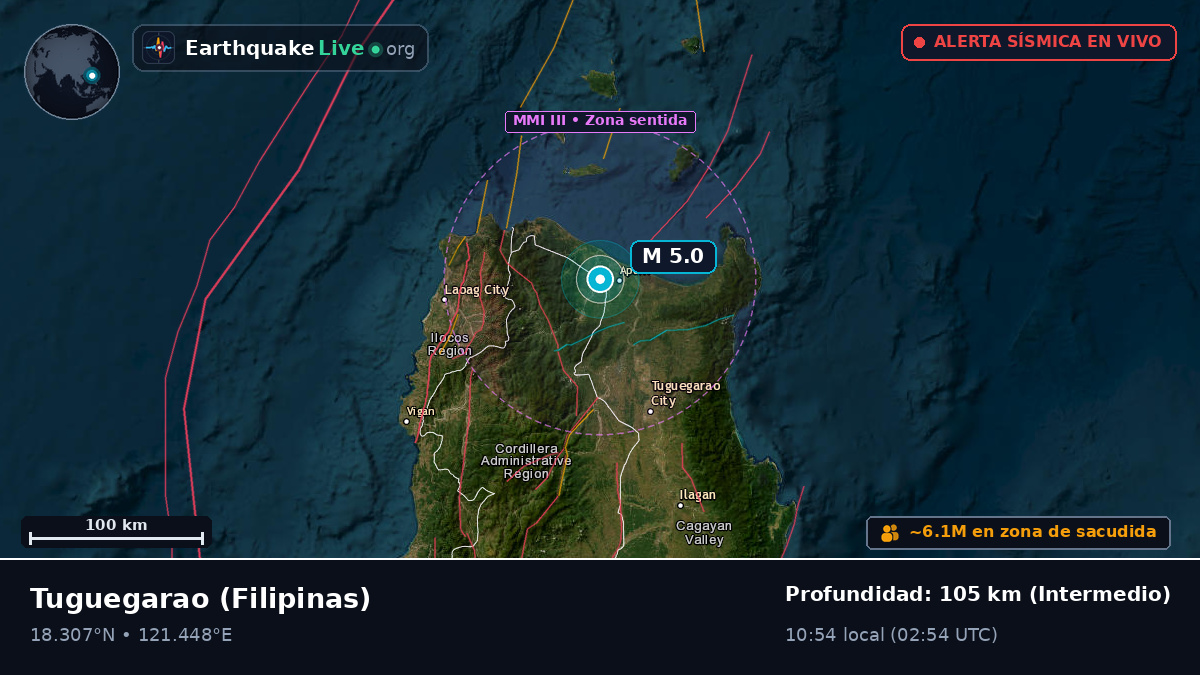 Cagayan, Filipinas