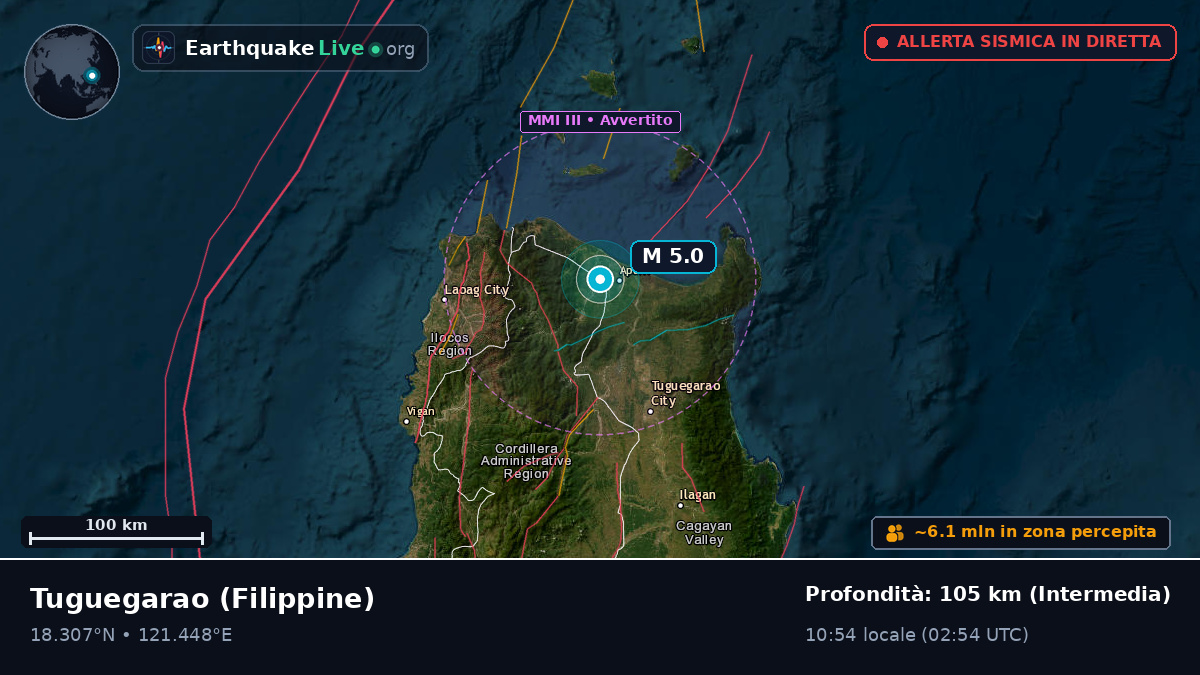 Cagayan, Filippine